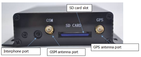 Установка GPS-антенны и GSM-антенны