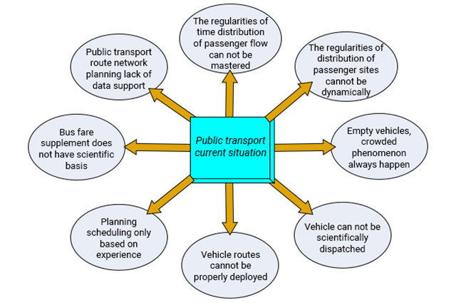 Статус общественного транспорта