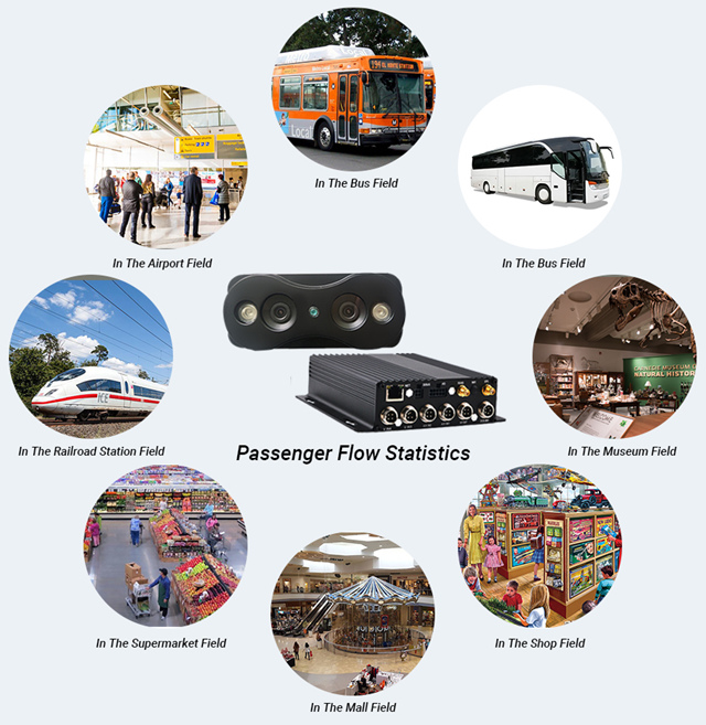 Применение системы подсчета пассажиров автобуса CareDrive FSQ201